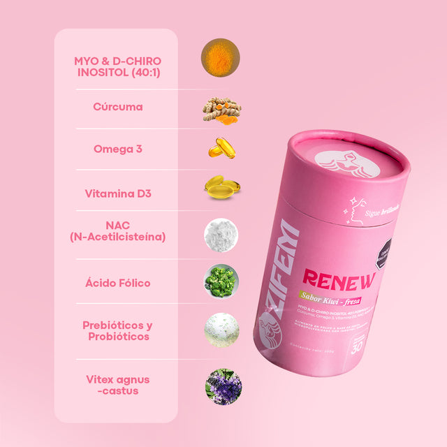 RENEW OZIFEM - Test